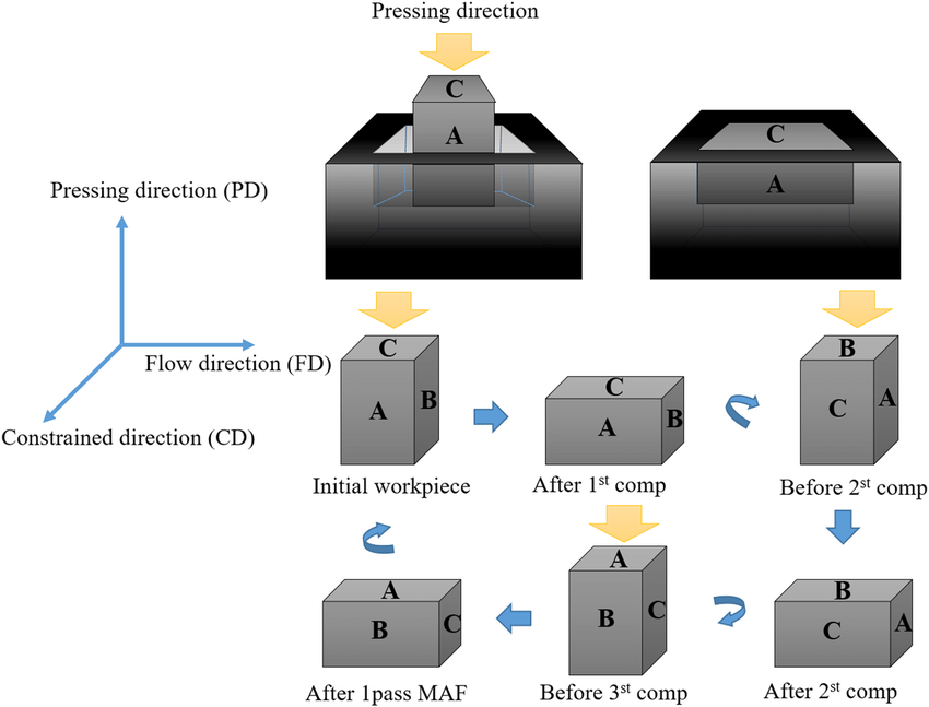 Cover image for Al6061-MWCNTs Nano Composites