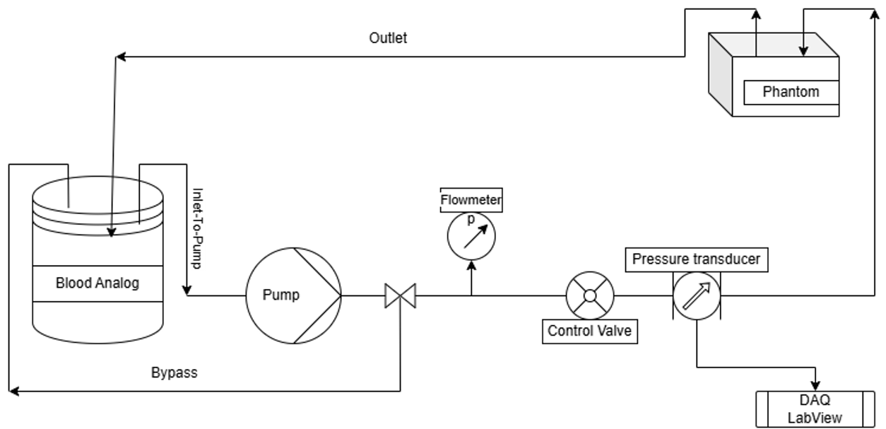 Cover image for Pulsatile-Flow-Loop